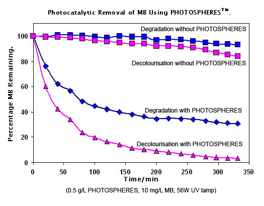 Photospheres activity